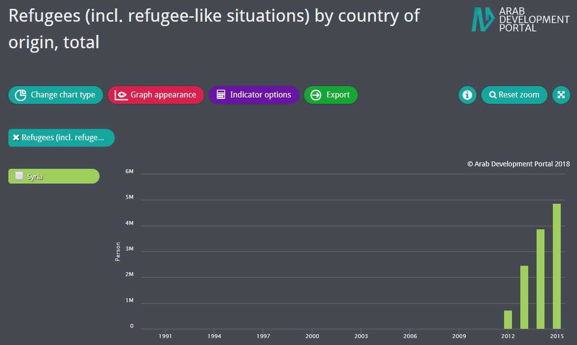 Refugees